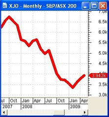 GFC-tba - Brainy's Lessons from the Global Financial Crisis